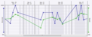 Patients Management Interface